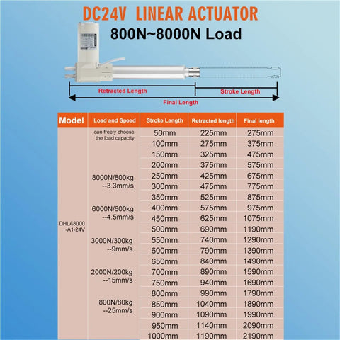 Diagram of Beefy 8000N 24V Linear Actuator With Quiet 30dB Drive 96W Lift Motor Telescoping Rod and load specifications.