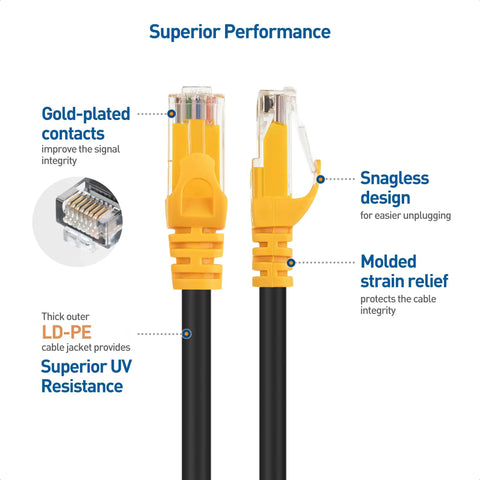 Close-up of 10Gbps Pure Copper Cat6A Ethernet Cable with gold-plated contacts, snagless design, and LD-PE jacket, emphasizing key features