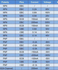 Close-up of specifications table for General Purpose Transistor Kit With 400 Pieces In TO92 And MOSFETs Includes 2N7000 2N2222A.