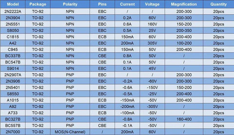 Close-up of specifications table for General Purpose Transistor Kit With 400 Pieces In TO92 And MOSFETs Includes 2N7000 2N2222A.