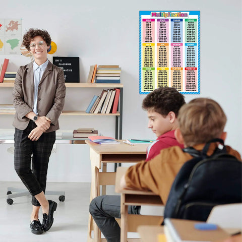 Teacher in classroom with Times Tables Poster 17.3x24 Inches, Durable Laminated Math Chart on wall next to students.