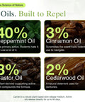 4 essential oils highlighted for natural mouse repellent pouches: peppermint, cinnamon, castor, cedarwood.