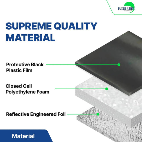 Hella Tough Heavy Duty Reflective Garage Door Insulation Kit Single Car Thermal Barrier R8 includes black plastic film and polyethylene foam.
