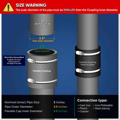 Flexible DWV Piping Coupling 3 Inch Black For Cast Iron Copper Plastic And Schedule 40 Steel, Leak Proof Rot Proof Sealed Connector For Non Pressure Drain Waste And Vent System installed on 3-inch pipes