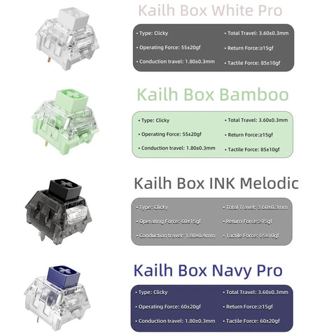 Crystal Blue Mechanical Keyboard Switch Kit, 54 Piece Set With 50 Crystal Blue Clicky Switches And 4 Kailh Experience Switches Including Bamboo White Pro Ink Melodic Navy Pro For Snappy, Responsive Clicky Feedback; four switch closeups