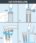 Stream Pitcher Water Filter System For Pitchers And Dispensers, BPA Free, filter installation steps shown in four panels
