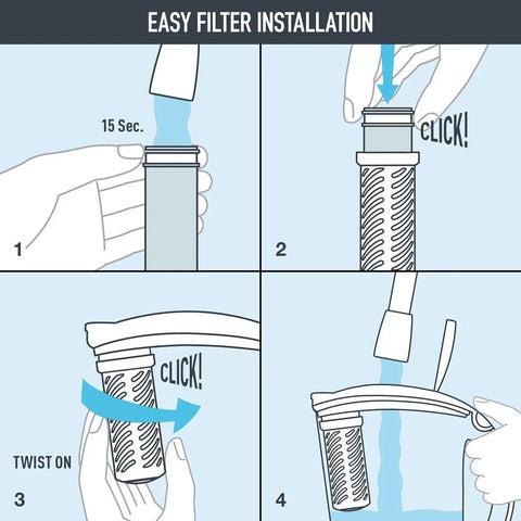 Stream Pitcher Water Filter System For Pitchers And Dispensers, BPA Free, filter installation steps shown in four panels