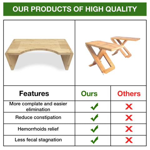 Comparison chart with Bamboo Toilet Stool For Adults Non Slip Foldable Portable Poop Stool For Bathroom Easy Pooping Relief Ergonomic Elevation