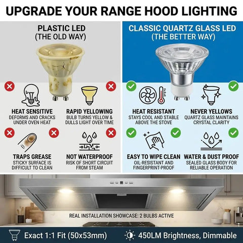 Waterproof GU10 LED Range Hood Bulbs 5W Dimmable Warm White 3000K Featuring Badass Quartz Glass And Polished Chrome Reflector For Kitchens And Appliances Two Pack Built Incredibly Tough