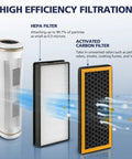 4 Pack Replacement Filters For PetPlus AT-PETODR And TotalClean AT-OFL Air Purifiers With HEPA and activated carbon filters