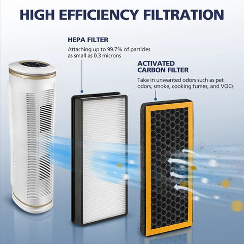 4 Pack Replacement Filters For PetPlus AT-PETODR And TotalClean AT-OFL Air Purifiers With HEPA and activated carbon filters