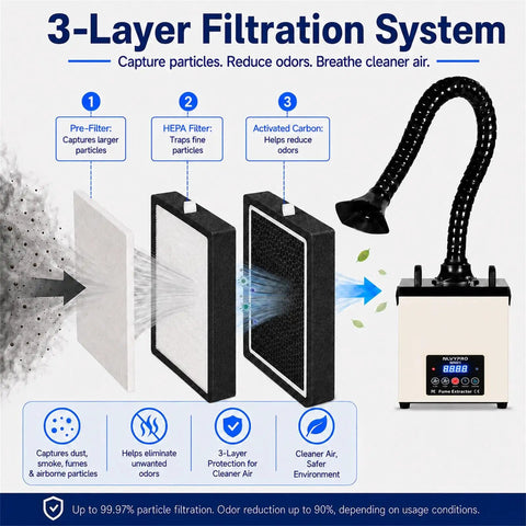 3-layer filtration system of Solder Fume Extractor For PCB Soldering And Electronics Repair 105W Brushless Motor Delivers 155 CFM