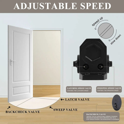 Built Tough Grade 2 Automatic Door Closer with adjustable speed valves for hydraulic power in matte black finish.