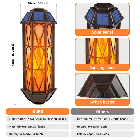 74 LED Flickering Flame Solar Wall Lights Outdoor Sconces Auto On Off Waterproof Lanterns comparison with details
