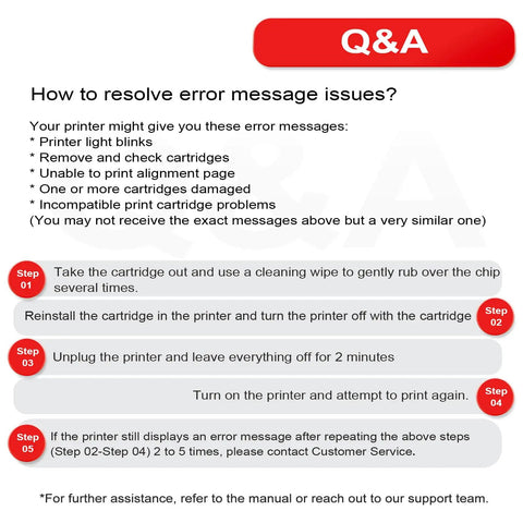 Steps to resolve Canon printer error messages in a Q&A layout with tips for cartridge and printer reset.
