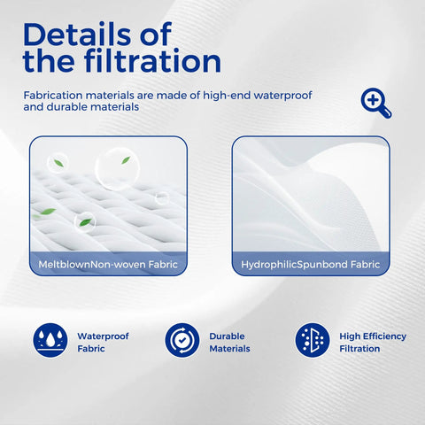 Details of filtration materials used in Nine Pack Vacuum Bag Set For Classic C1 C2 C3 And S Series Cleaners with 3D Efficiency AirClean Bags.
