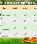 Trimmer line size guide for different mower types: high wheel, gas, cordless, electric showing suitability for 0.065, 0.080, 0.095 inch sizes