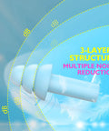 Soft Silicone Ear Plugs For Sleeping And Noise Reduction, 3-layer structure shown for noise reduction capability