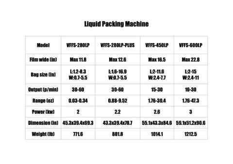 Liquid Packing Machine specifications table with models, film width, bag size, output, power, dimensions, and weight.