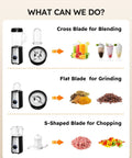 5 In 1 Kitchen Blender And Food Processor Set showcasing cross, flat, S-shaped blades for smoothies, grinding, chopping.