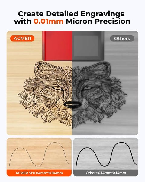 Engraving comparison using Starter Friendly 2500mW Laser Engraver With Portable Cutter 130x130mm Working Area 0.04mm Laser Spot