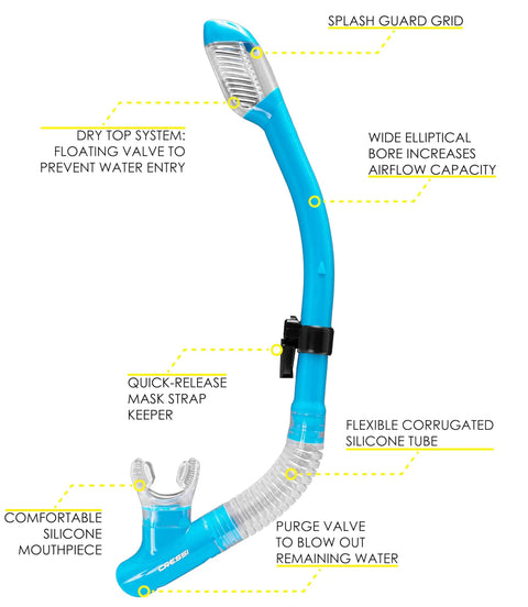 Tao Dry Snorkel With Dry-Top Valve, Flexible Lower Bore For Less Jaw Fatigue, High-Quality Silicone Mouthpiece and leak-proof breathing
