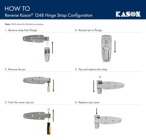Instructions for reversing Kason hinge strap, showing step-by-step process with images of removing, flipping, and replacing parts.