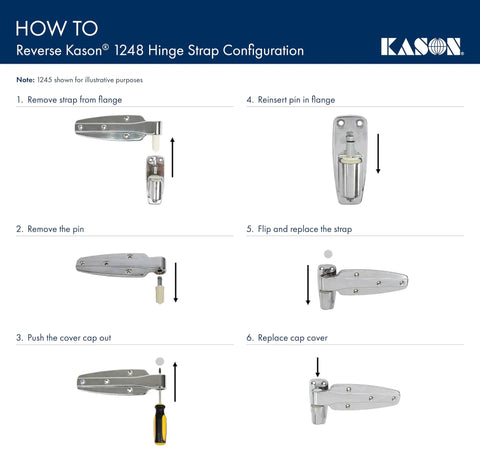 Steps to reverse Kason 1248 hinge strap with images of hinge parts and assembly instructions