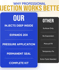 Comparison of professional injection benefits vs. traditional methods showing deep injection and complete kit for best results.