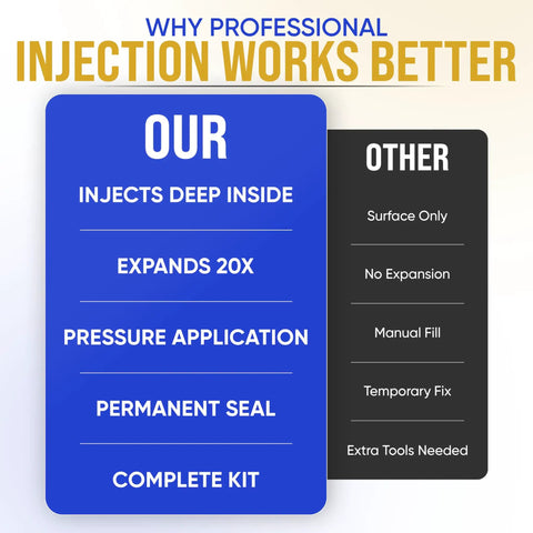 Comparison of professional injection benefits vs. traditional methods showing deep injection and complete kit for best results.