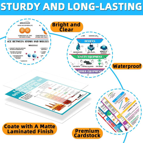 Classroom Chemistry Poster Set With 16 11x16 Inch Wall Charts For Teachers and Students, featuring laminated finish details.