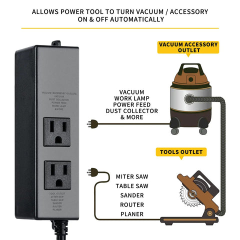 Automatic Dust Collector Switch For Power Tools With Instant Kickstart And Extended Shutoff Delay To Dodge Breaker Trips While Extracting Trapped Debris From Hoses For A Super Smooth And Tough Shop Daily Driver showing dual outlets and vacuum connection.
