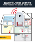 Diagram showing Leak Alert Water Leak Detector And Flood Sensor With Dual 90 dB Alarms in house rooms with sensors installed.