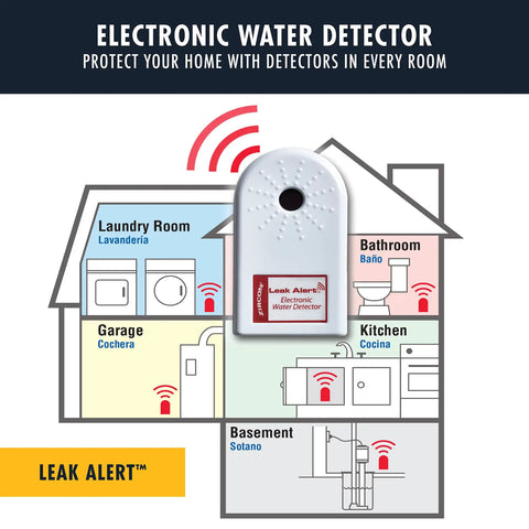 Diagram showing Leak Alert Water Leak Detector And Flood Sensor With Dual 90 dB Alarms in house rooms with sensors installed.