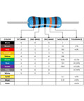 Color-coded chart of 1000 Piece Resistor Kit Pro Grade Metal Film 0.25W 1 Percent Tolerance 25 Values With 40 Pieces Each
