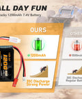 Power Up Your RC Ride With 7.4V 1200mAh LiPo Battery 2S 35C Comparison with Regular Battery 1000mAh
