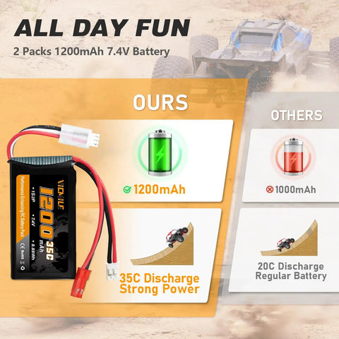 Power Up Your RC Ride With 7.4V 1200mAh LiPo Battery 2S 35C Comparison with Regular Battery 1000mAh