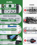 Heavy Duty Solar Disconnect Switch Two Pole DC 1500 Volt 32 Amp Breaker With Rugged Enclosure For Roof Arrays And RV Outfits All Season IP66 Shielding Badass Durability That Will Never Let You Down Secure with certification details and locking switch.
