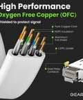 Cat6 Outdoor Flat Ethernet Cable 50 Foot White Direct Burial LLDPE Jacket Shielded FTP 10Gbps Ultra Fast Gaming Network Patch Cord RJ45 Snagless for Lag Free Internet showing copper core and shield layers.