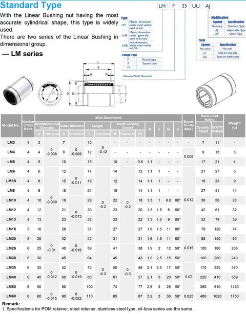 5 Pack Linear Bearings Set LM12UU LM13UU LM16UU LM20UU ABEC-1 High Precision Ball Bearings For CNC Linear Guides 12mm 13mm 16mm 20mm diagram