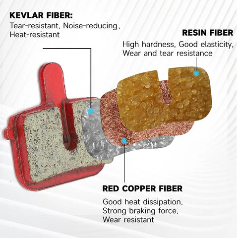 Cross-section of Four Pairs Durable Resin And Semi Metal Disc Brake Pads With Retaining Springs For Mountain Bikes And Electric Mountain Bikes High Bite Quick Break In Low Disk Wear showing Kevlar, resin, and copper fibers.