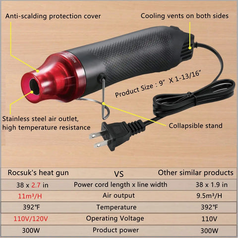 Dope Wire Heat Shrink Tubing Kit With Mini Heat Gun And Storage Box 328 Pcs 2 To 1 Shrink Wrap Tubing 300W Heat Gun details