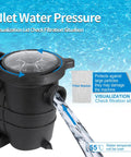 Kickass 2 Horsepower Pool Pump With Savage Six Thousand Eight Hundred Gallon Per Hour Flow and Self Priming Tech showing visualization lid and water flow.