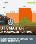 Lawn mower IntelliCut graph, showing torque levels for 14 Inch Cordless Lawn Mower 2 In 1 Electric Push Mower WG779