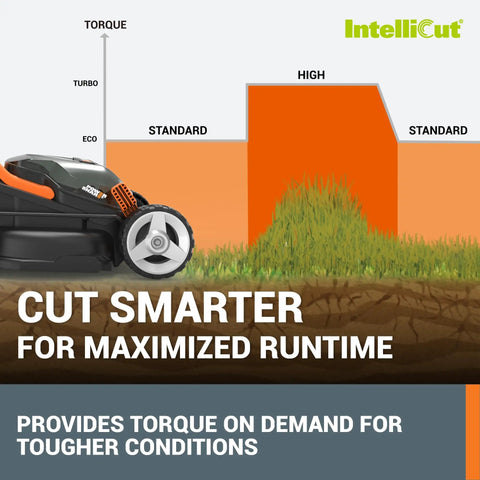 Lawn mower IntelliCut graph, showing torque levels for 14 Inch Cordless Lawn Mower 2 In 1 Electric Push Mower WG779