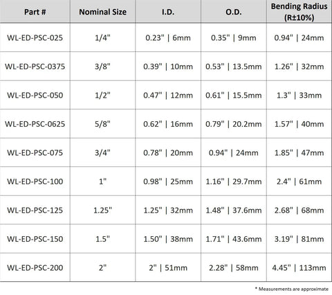 Heavy Duty 2 Inch Liquid Tight Flexible Metal Conduit Pvc Coated Galvanized Steel Core Black Wire Raceway specifications chart.