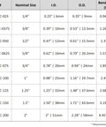 Table showing specs for Three Eighths Inch PVC Coated Liquid Tight Galvanized Steel Flexible Metal Conduit Black 100 Feet Built Tough