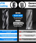 Comparison of AlTiN and general coating on carbide end mill performance, highlighting wear resistance and precision cutting capabilities.