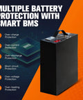 High Capacity 48V Lithium Pallet Jack Battery Compatible With Mboifea Electric Carts, showing protective features with labels.