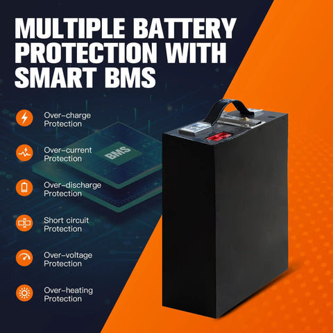 High Capacity 48V Lithium Pallet Jack Battery Compatible With Mboifea Electric Carts, showing protective features with labels.